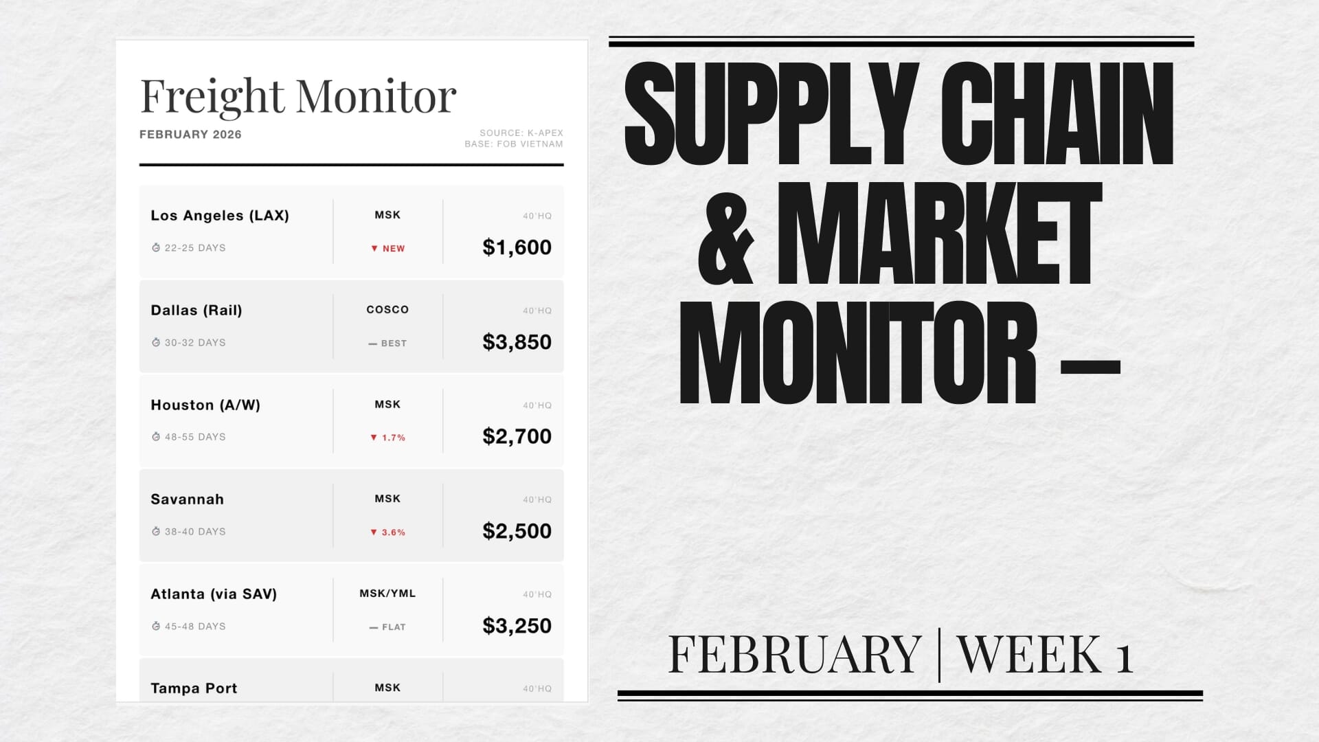 ZASI Cabinetry freight monitor report showing shipping cost trends and logistics performance for North American cabinet supply